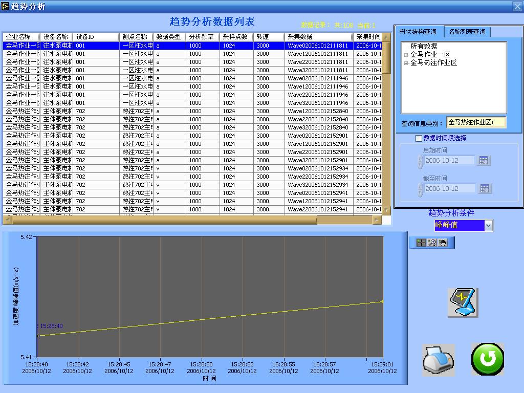 Lc-8000故障诊断系统工作原理(2)