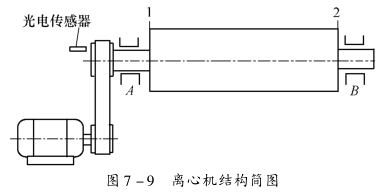 离心机的两平面动平衡实例分析（1）
