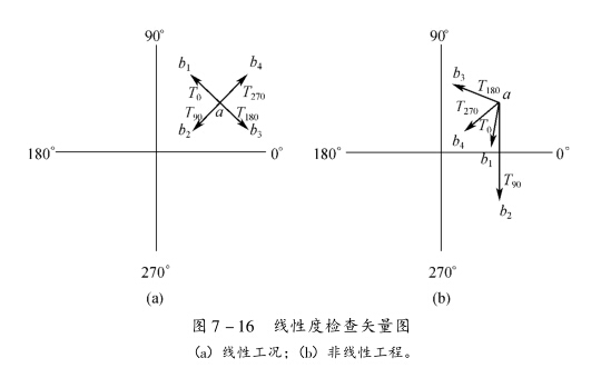 现场动平衡的非线性振动工况（2）