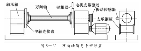 万向轴动平衡的重要性