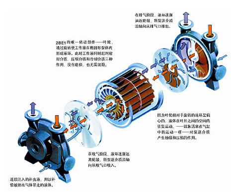 防止汽轮机轴承断油烧瓦的方法