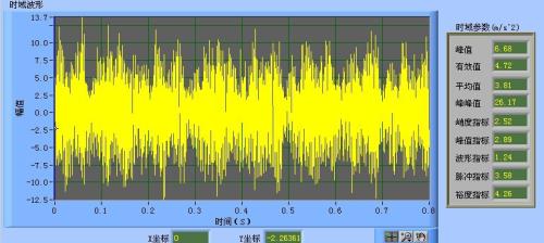 峭度指标、裕度指标和脉冲指标知识小点