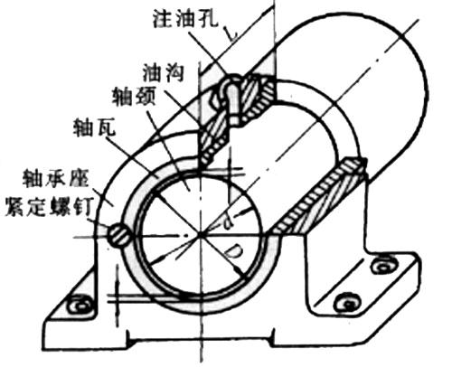 什么是旋转机械