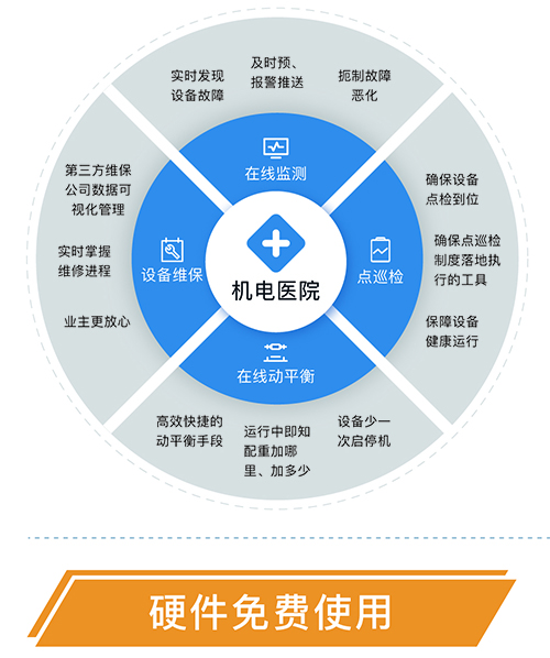 现场装备的在线状态监测系统