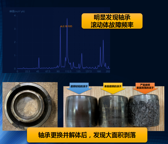 设备健康管理系统振动分析、故障诊断类型与带来的经济效益