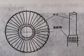 汽轮发电机组结构特点