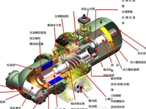 压缩机的主要结构及其工作原理与特点