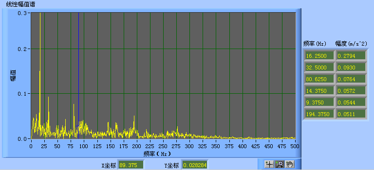 LC810现场动平衡系统数据