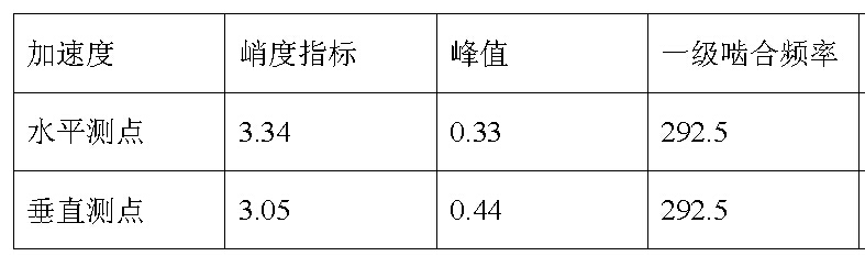 LC810现场动平衡系统数据