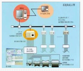 振动监测分析系统