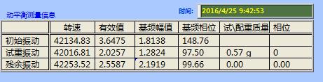 动平衡 /></span> </p><p align=