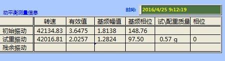 动平衡 /></span> </p><p align=