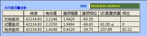 动平衡 /></span> </p><p align=