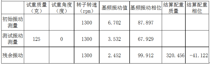 现场动平衡数据