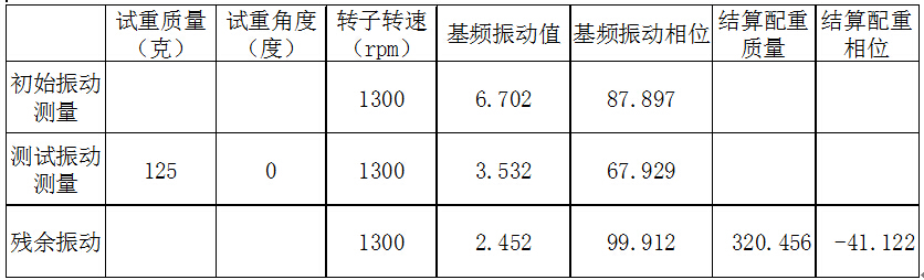 现场动平衡数据