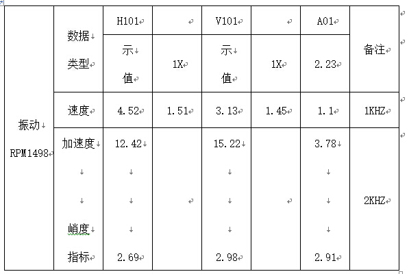 振动监测报告