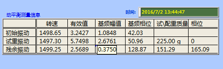 现场动平衡