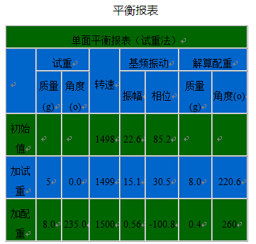 故障诊断分析仪动平衡报表