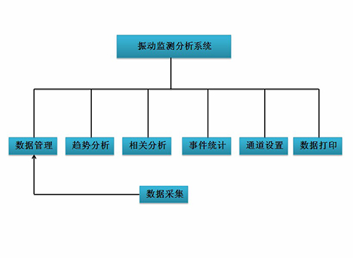 振动监测分析系统