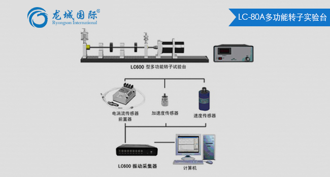 LC-80A型多功能转子试验台