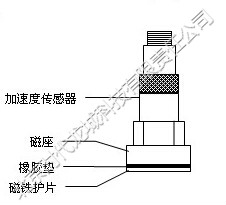 测振仪传感器