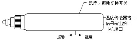 测振仪细节展示