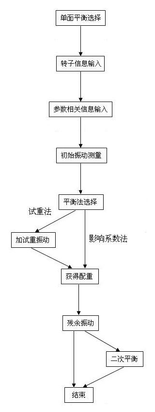  LC-820现场动平衡仪单面动平衡