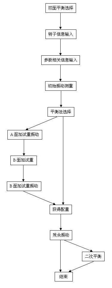 LC-820现场动平衡仪双面动平衡