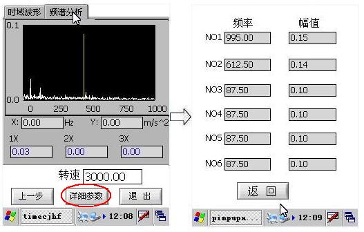 频域参数显示