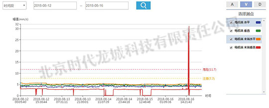 8.12-8.16趋势图