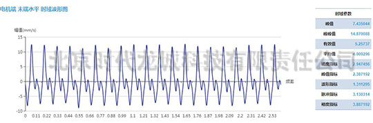 发电机测点速度振动波形