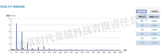 发电机测点速度振动波形