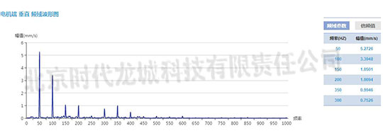 发电机测点速度振动波形