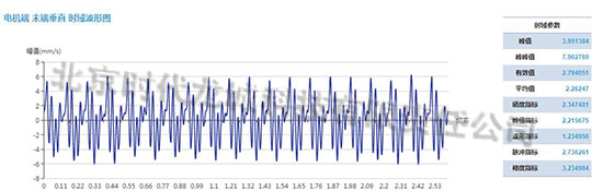 发电机测点速度振动波形