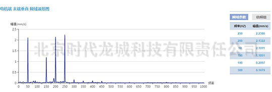 发电机测点速度振动波形