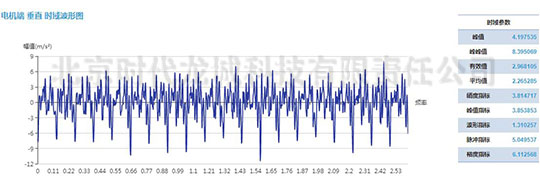 发电机测点加速度振动波形