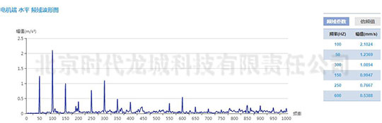 发电机测点加速度振动波形