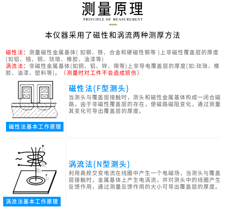 LC180S 涂层测厚仪测量原理