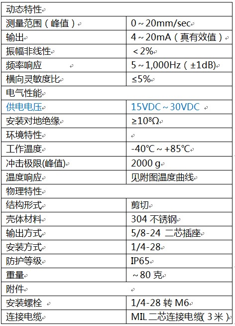 技术参数