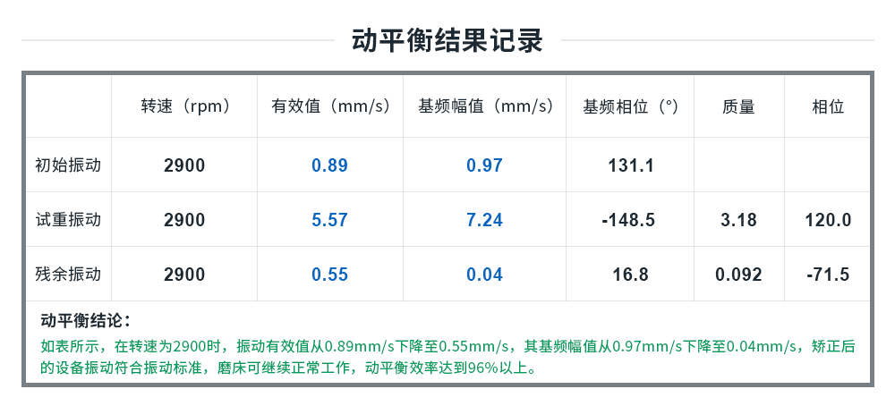 动平衡结果记录