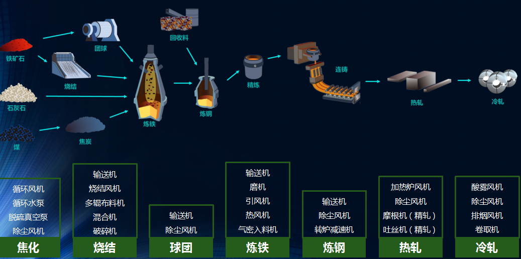设备健康管理 钢铁厂设备看护 设备健康管理 钢铁厂设备看护