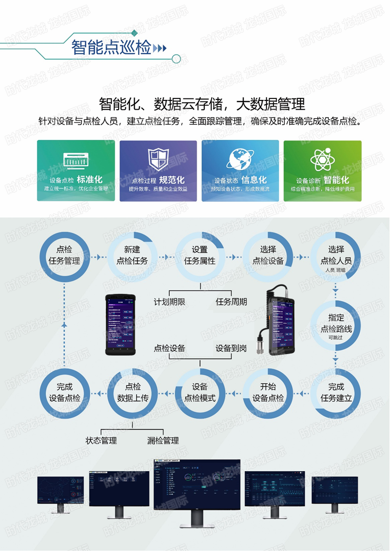 设备点巡检概览
