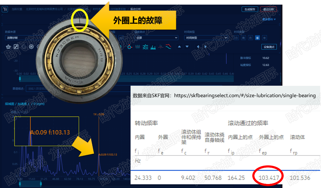 轴承外圈故障