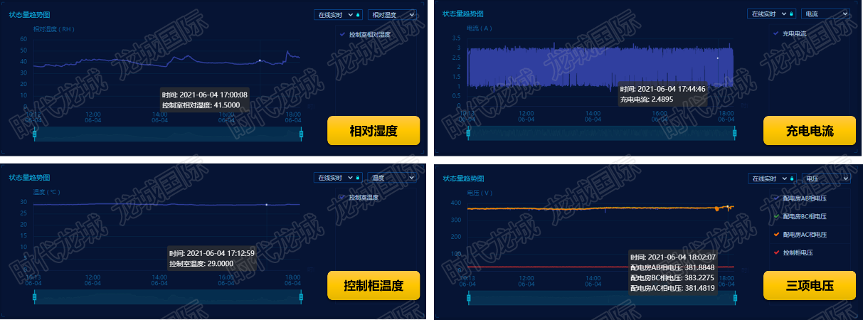 海南猴岛在线监测项目