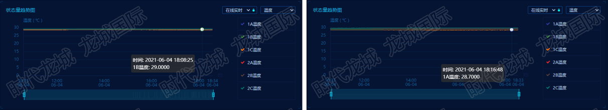 高压控制柜温度在线监测