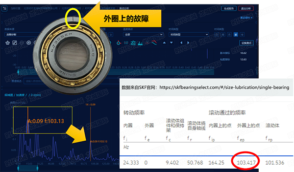 轴承故障诊断