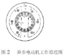 异步电动机工作原理图