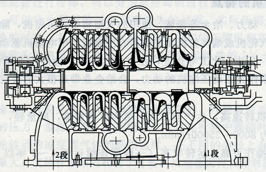 水平剖分型离心式压缩机