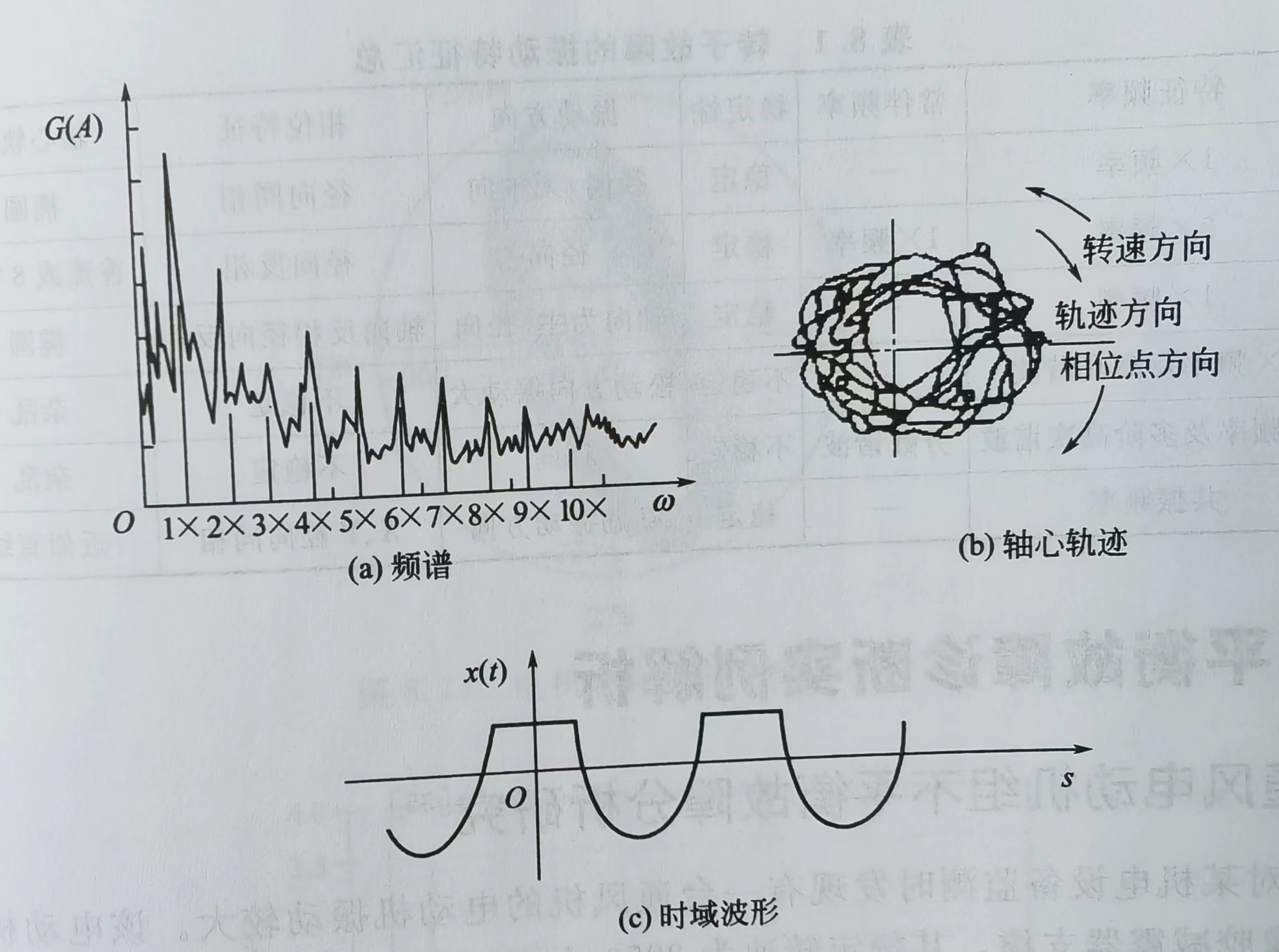 转子碰摩时的故障特征