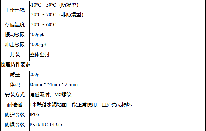 技术参数